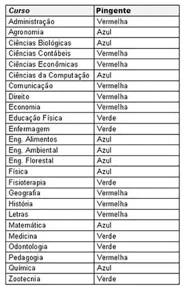 Caixinha Capelo Lembrança de Formatura